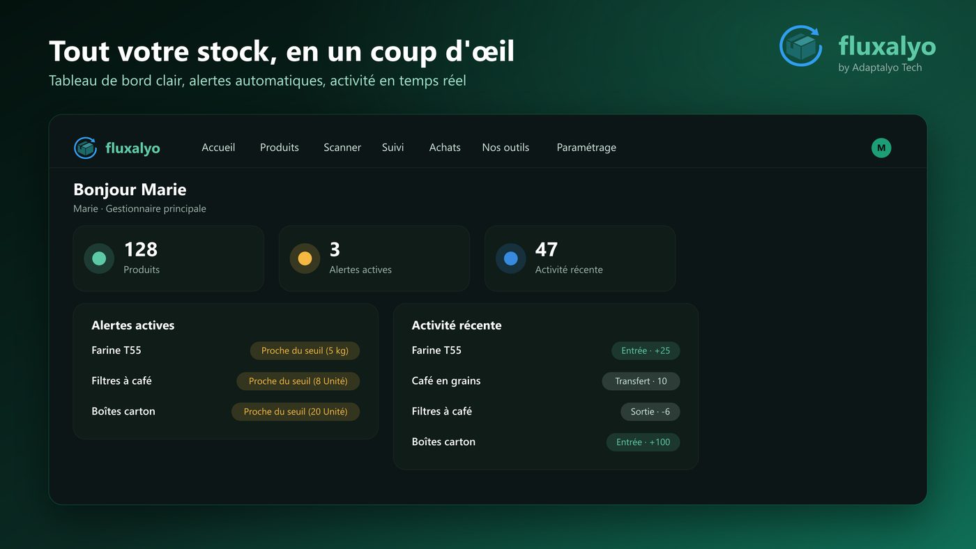 Tableau de bord Fluxalyo : produits en stock, alertes actives et activité récente